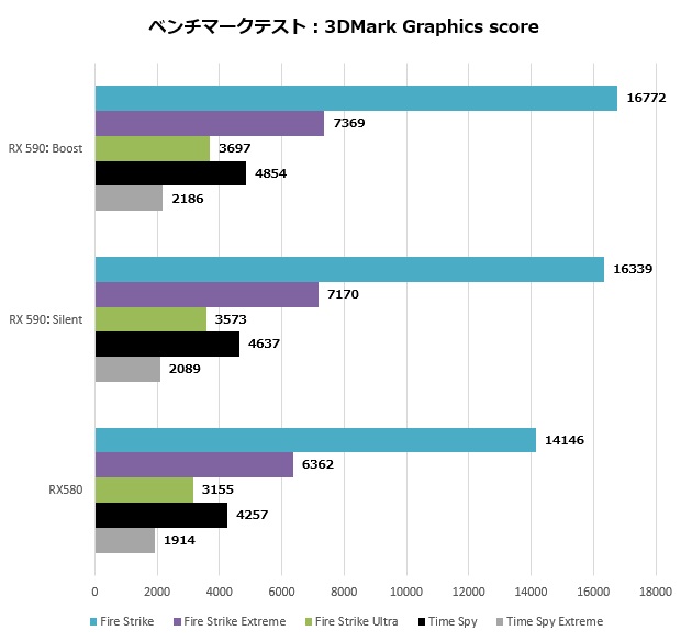 NITRO+RX590_002__3dma_rk-graphics_620x585
