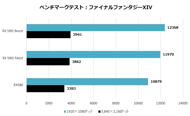 NITRO+RX590_003_ffxiv-score_620x380