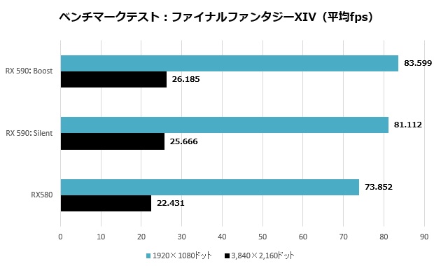 NITRO+RX590_004_ffxiv-fps_620x380