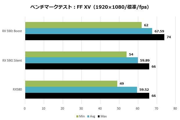NITRO+RX590_005_ffxv1920_normal_620x415