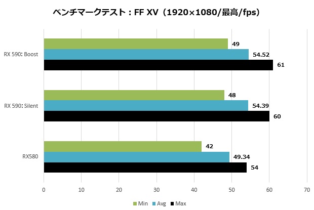 NITRO+RX590_006_ffxv1920_high_620x415