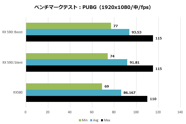 NITRO+RX590_009_pubg1920_620x415
