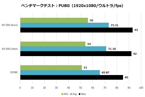 NITRO+RX590_010_pubg1920_620x415