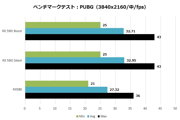 NITRO+RX590_011_pubg3840_620x415
