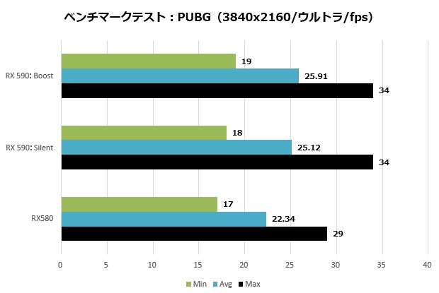 NITRO+RX590_012_pubg3840_620x415
