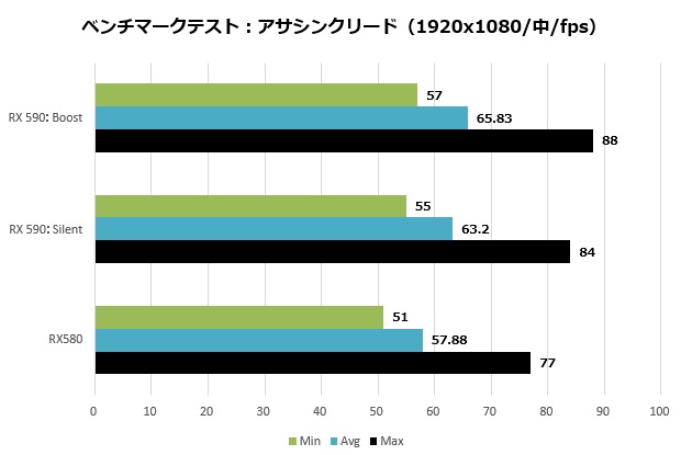 NITRO+RX590_013_aco1920_620x415