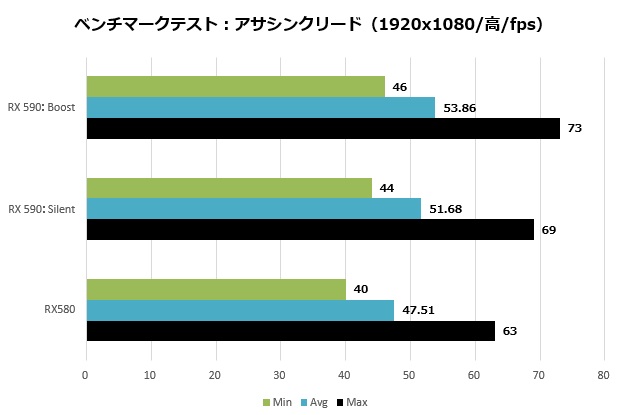 NITRO+RX590_015_aco1920_620x415