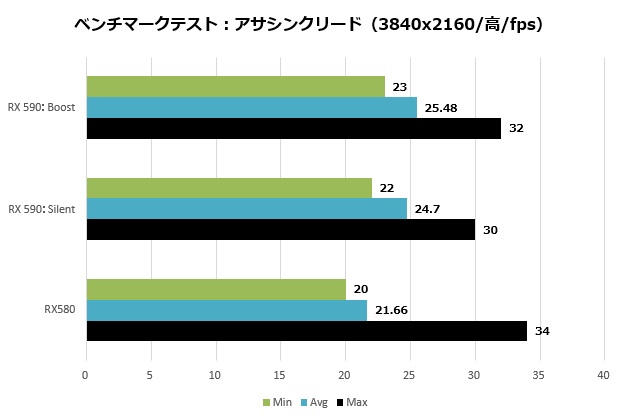 NITRO+RX590_016_aco3840_620x415