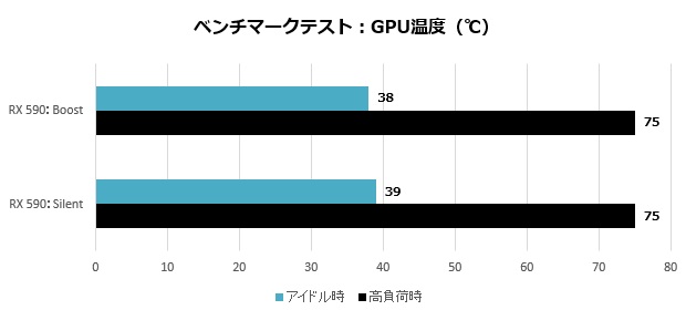 NITRO+RX590_020_GPU_620x280