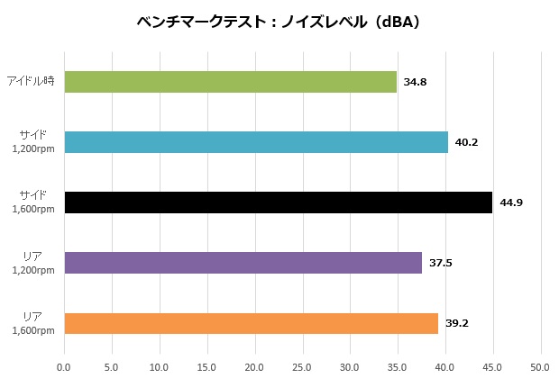 NITRO+RX590_021_noise_620x420