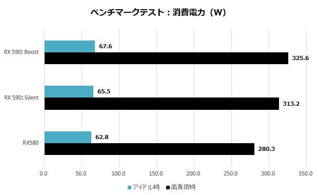 NITRO+RX590_021_watt_620x380