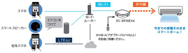wfirex4_600x171