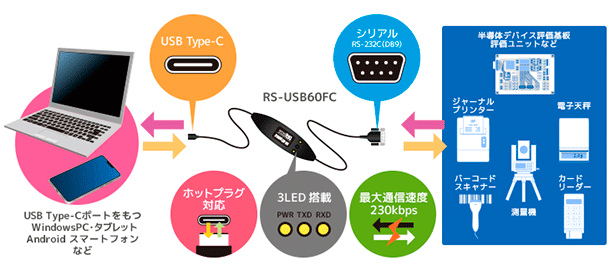 usb60fc_610x271c