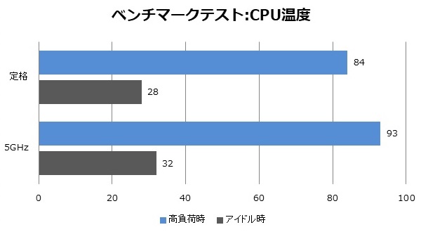 Core i9と最強タッグを組む超弩級の全能マザーボード、GIGABYTE「Z390