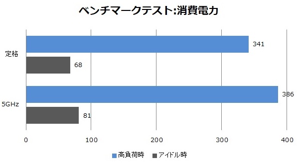 Core i9と最強タッグを組む超弩級の全能マザーボード、GIGABYTE「Z390