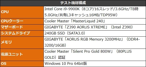 Core i9と最強タッグを組む超弩級の全能マザーボード、GIGABYTE「Z390