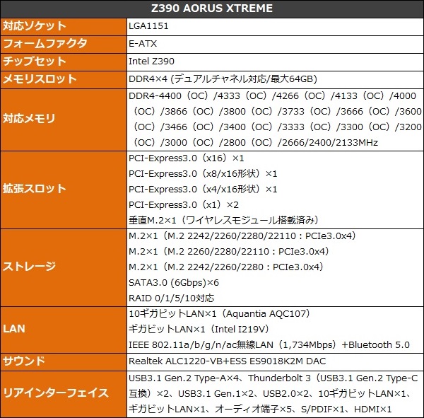 35_Z390_AORUS_XTREME_600x591
