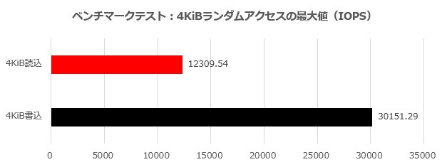 sx6000_001_4K_620x235