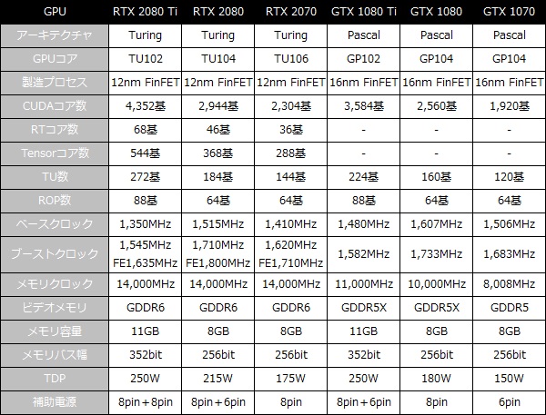 2080VENTUS_001_ GPU_spec_600x457