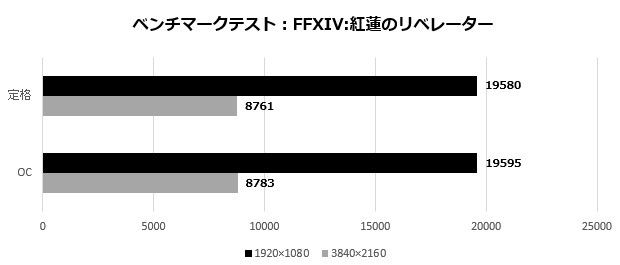 2080VENTUS_102__ffxiv-score_620x265