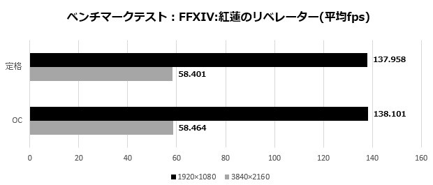 2080VENTUS_103_ffxiv-fps_620x265