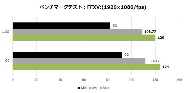 2080VENTUS_104_ffxv-1920_620x315