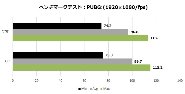 2080VENTUS_106_PUBG-1920_620x315a
