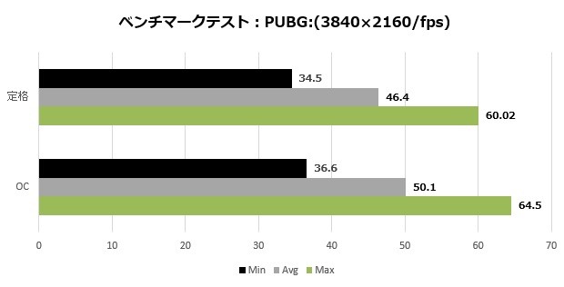 2080VENTUS_107_PUBG-4K_620x315