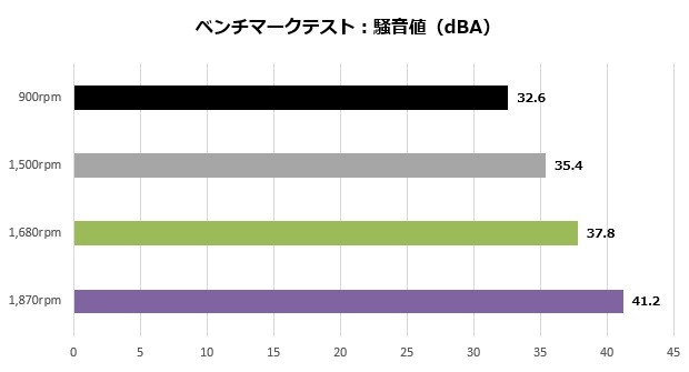 2080VENTUS_112_dba_620x335