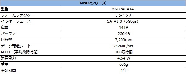 99%OFF!】 東芝HDD NAS 3.5” CMR MN07 JP 14TB 国内正規品 asakusa.sub.jp