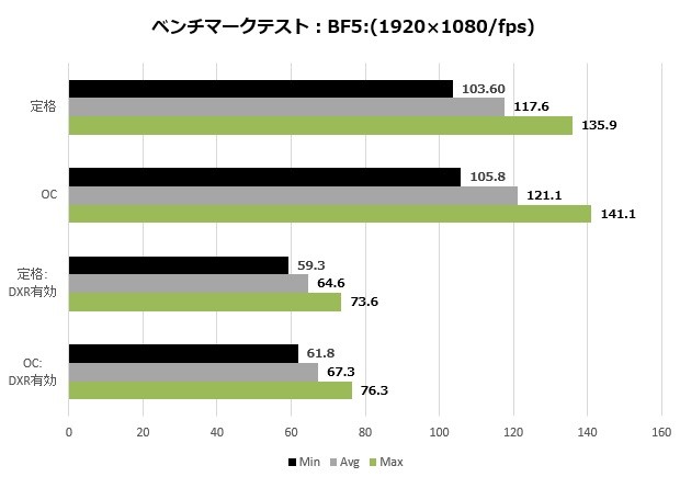 2080VENTUS_109_BF5-1920_620x435a