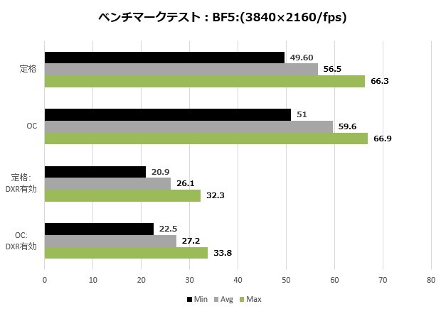 2080VENTUS_110_BF5-4K_620x435a