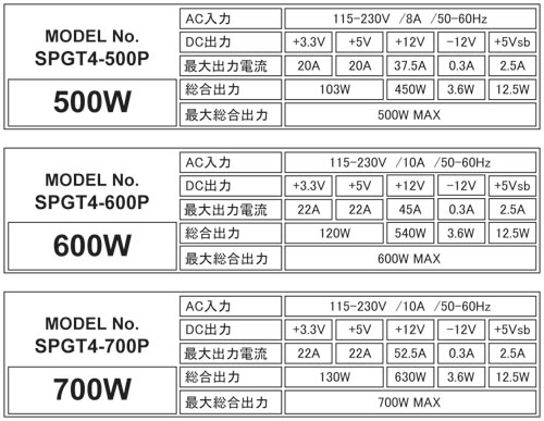 SPGT4_500x387