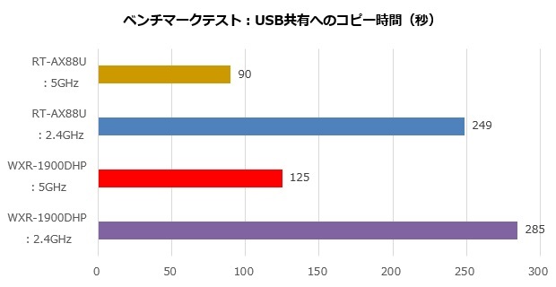 ax88u_003_USB_time_620x320
