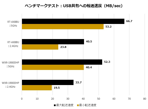 ax88u_004_USB_trans_620x455