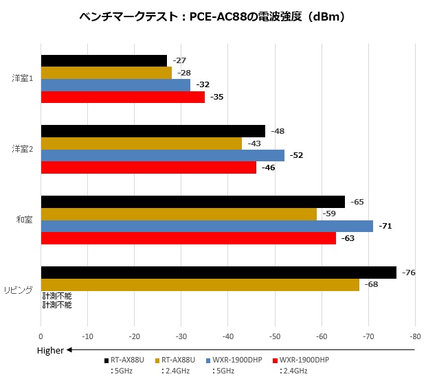 ax88u_006_dbm_620x555