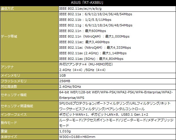 ax88u_001_spec_600x325
