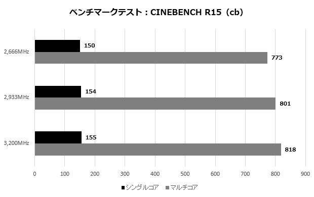 Dmini_A300_001_CINEBENCH_620x390