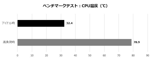 Dmini_A300_006_CPUTemp_620x245