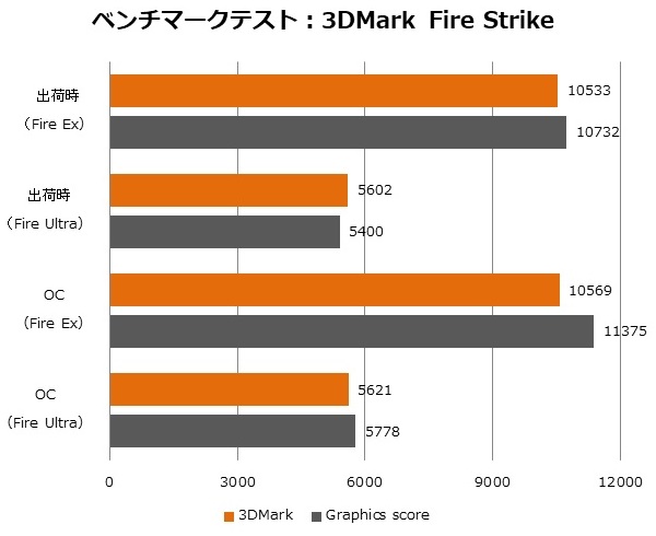 AORUS_RTX2070_Xe_13_600x490