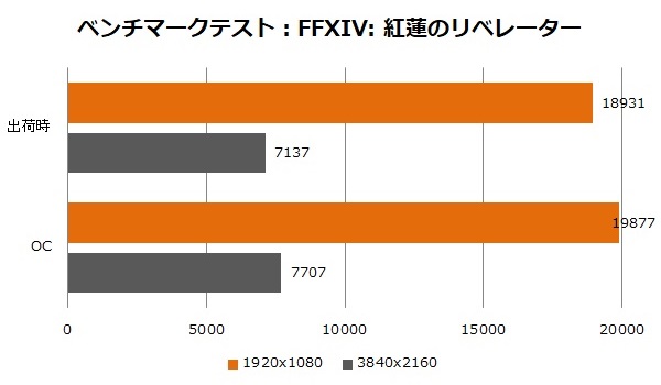 AORUS_RTX2070_Xe_15_600x350