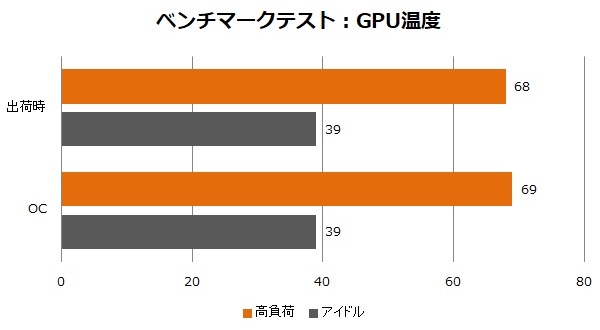 AORUS_RTX2070_Xe_19_600x330