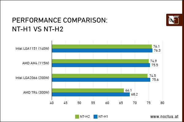 NT_performance_comparison_border