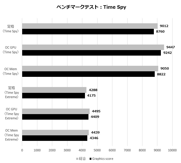 radeon_vii_101_Timspy_620x560