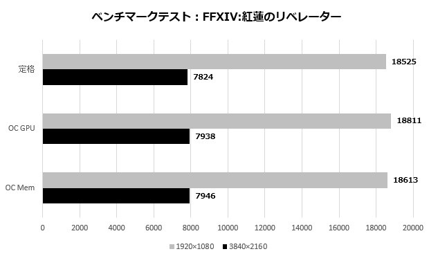 radeon_vii_103_ffxiv-score_620x370a