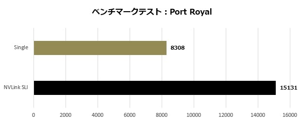 10/19まで出品 GPU GeForce とてつもなく RTX2080ti PALIT製