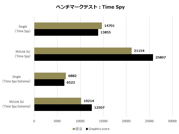 2080Ti_trio_102_Timspy_620x465