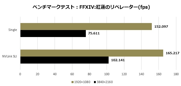 2080Ti_trio_107_ffxiv-fps_620x295