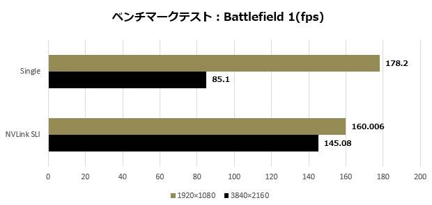 2080Ti_trio_109_BF1_620x295