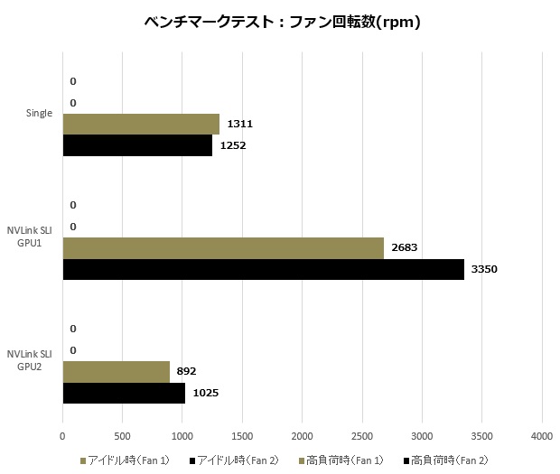 2080Ti_trio_112_rpm_620x525